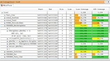 Code Coverage UDE