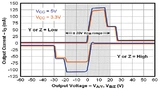 Zweifache Strombegrenzung zum Schutz des Transceiver-ICs über den Bereich ±60 V. 