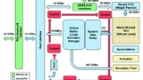 Schema der TPUv1-Architektur [1].