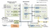 Schema eines Smartgrids