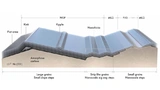 KAUST, Smartphone, Thermal Management, Graphene