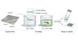 KAUST, Smartphone, Thermal Management, Graphene
