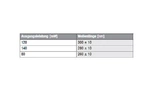  Angestrebte Ausgangsleistung von UV-LEDs nach Emissionsspektrum
