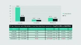 MobileNet versus ResNet50, Ops und Latenz – DPUv1 (kein nativer DWC Support).