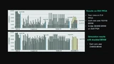  MobileNet versus ResNet50: Latenz im Einsatz; DPUv1 versus DPUv2 (DWC Support).