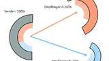 Wireless Stromversorgung Ladegräte