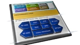 Zynq RFSoC DFE Blockschaltbild