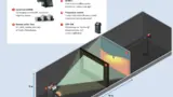 Testaufbau mit großem AMS 5000 Goniophotometer für Leuchten bis 80 Kilogramm.