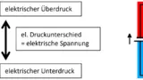 Unterrichtskonzept