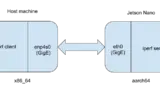Bild 1 Linux-Systeme tracen