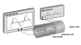 RVmagnetics, Sensors, Batteries