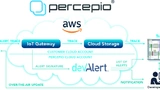 IoT Percepio