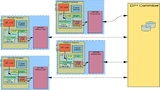 Embedded Brains
