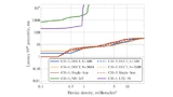 Vergleich DECT-2020 NR mit LTE-Cat NB1 und LTE-Cat M.