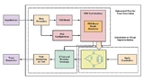 PSS-basierter Prozess zum Generieren von Traffic-Pattern