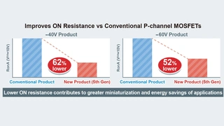 Rohm Semiconductor, P-Channel MOSFETs