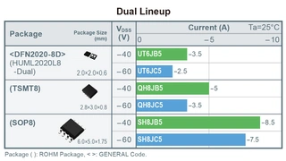 Rohm Semiconductor, P-Channel MOSFETs
