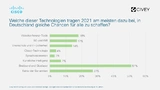 Digitalisierung Fortschritt Cisco 2021