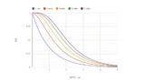 Reliability, Power Supplies, CUI
