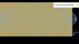 Darstellung der Auslenkung