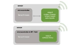 Two architectures for mioty wireless sensors.