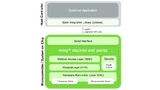 Mioty module usage.