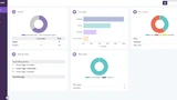 Dashboard mit Testergebnissen der DAI-Plattform.