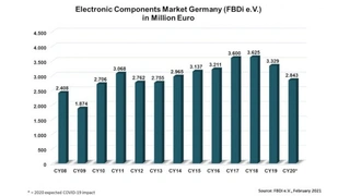 FBDi Chart