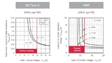 Rohm Semiconductor, MOSFET, Gate Driver