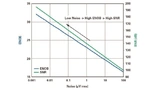 Analog Devices, Data Converter, Reference Voltage