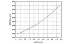 Analog Devices, Data Converter, Reference Voltage