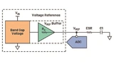 Analog Devices, Data Converter, Reference Voltage