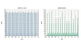 Analog Devices, Data Converter, Reference Voltage