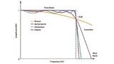 Analog Devices, Data Converter, Reference Voltage
