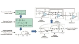 Analog Devices, Data Converter, Reference Voltage