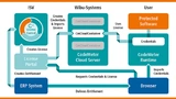 CodeMeter-Cloud-Container