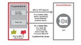 Das Sicherheitsmodul der Trust-Plattform von Microchip speichert sensible Daten wie Schlüssel und Zertifikate, ie während der Herstellung in den gesicherten Fertigungsstätten des Unternehmens generiert