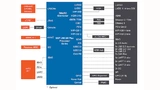 Das Blockdiagramm des iMX-8M-Plus-Prozessormoduls