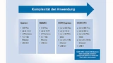 COM-HPC wird die Server-Leistungsklasse erschließen