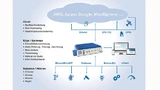Die Systemplattform „HEISYS"