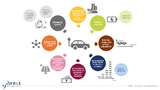 Yole Développement, Power Modules, Electromobility, Electric Vehicles