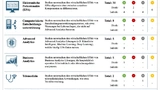 Wirtschaftliche Effekte von Data & Analytics