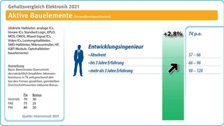 Intercosult
