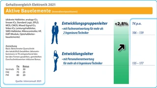 Intercosult
