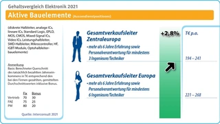 Interconsult