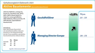 Interconsult