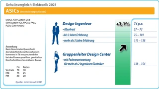 Interconsult
