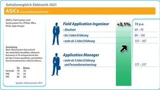 Interconsult