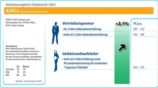 Interconsult