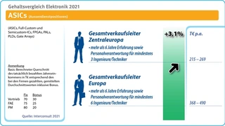 Interconsult